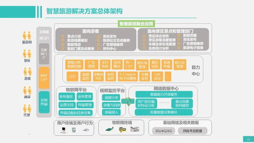 智能化弱電系統架構中的數據高效處理方案