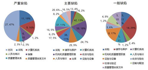 服務(wù)丨藥監(jiān)局年度報(bào)告出爐 2017年藥品流通中計(jì)算機(jī)系統(tǒng)服務(wù)踩過(guò)的那些坑