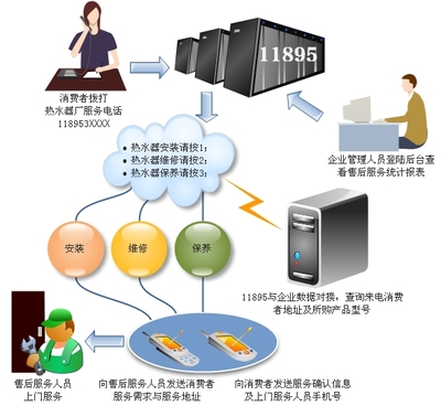 數(shù)字時代的數(shù)據(jù)工匠——北京風(fēng)行盛世數(shù)碼科技數(shù)據(jù)處理技術(shù)巡禮