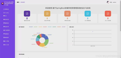 基于Python（Django/Flask）與Vue的智能餐飲財務(wù)管理系統(tǒng)設(shè)計與實現(xiàn)